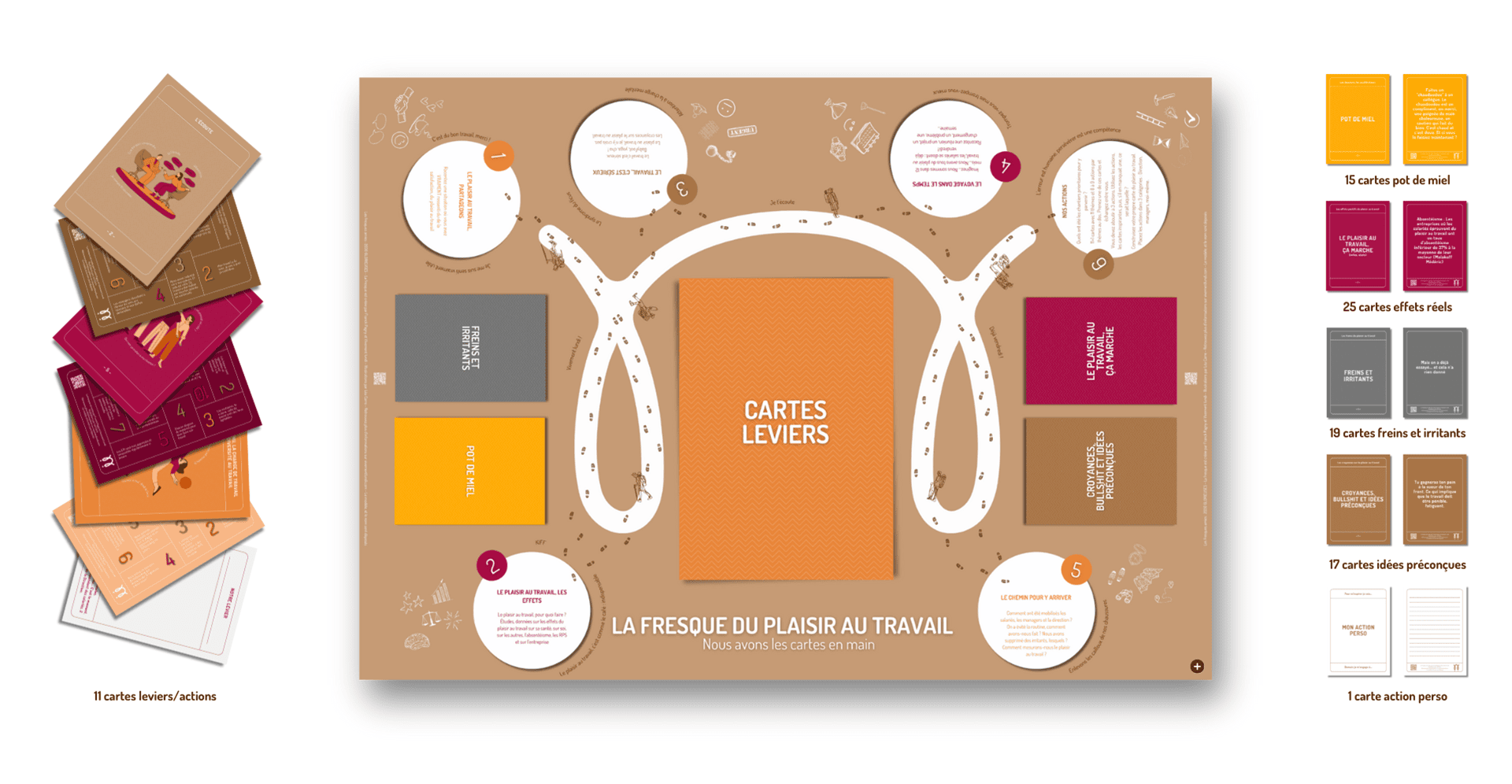 Fresque du plaisir au travail