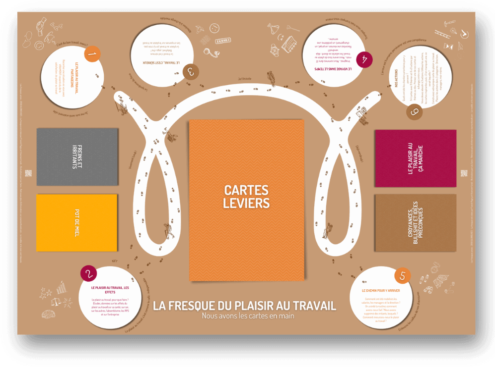 Plateau du kit d'animation la Fresque du plaisir au travail